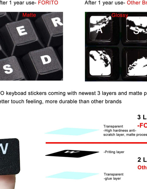 Load image into Gallery viewer, [2 Pack] Universal English Keyboard Stickers, Replacement English Keyboard Stickers with Black Background and White Lettering, Each Unit: 0.43&quot; X 0.51&quot; -Matte
