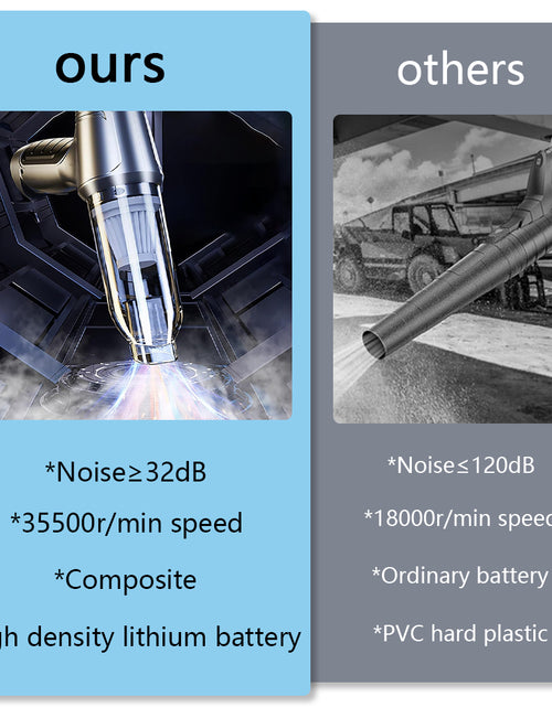 Load image into Gallery viewer, 95000PA Handheld Cordless Vacuum Cleaner Home &amp; Car Dust Blower Mini Air Duster
